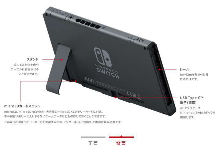 NintendoSwitch本体の付属品の他に追加で必要な周辺機器は？